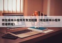 微信商城小程序开发流程图（微信商城小程序搭建教程）