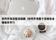 软件开发流程流程图（软件开发整个流程包含哪些环节?）